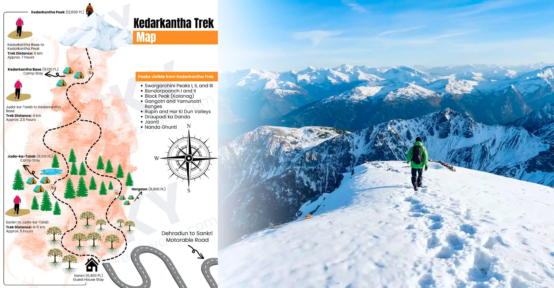 Kedarkantha Trek Route Map
